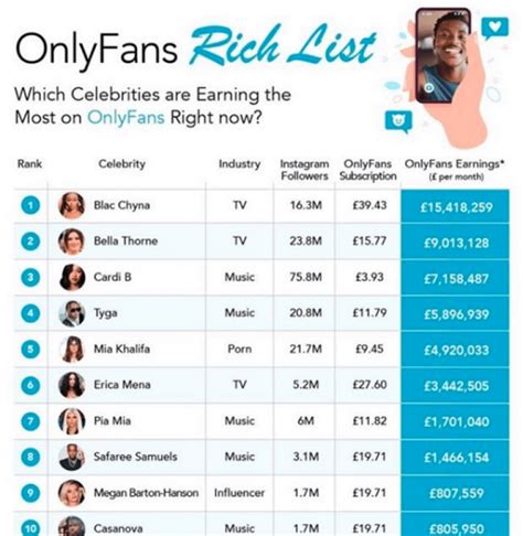 only fans leaks best|Top 10 Best Celebrity OnlyFans Accounts in 2024